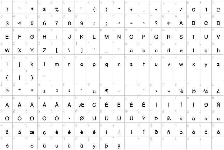 Full character map