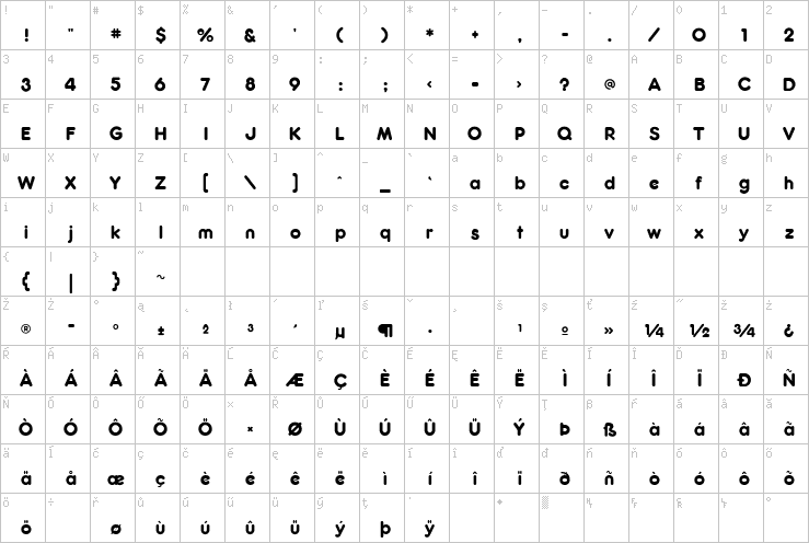 Full character map