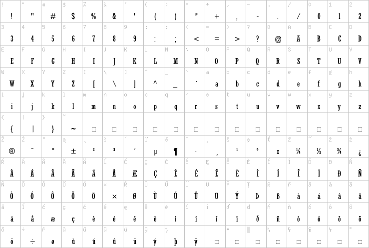 Full character map