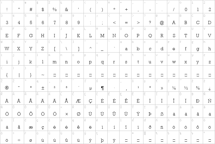 Full character map