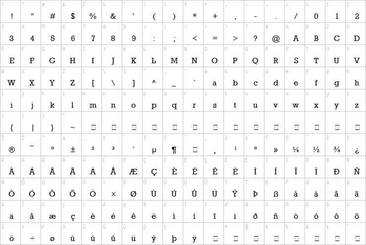 Full character map