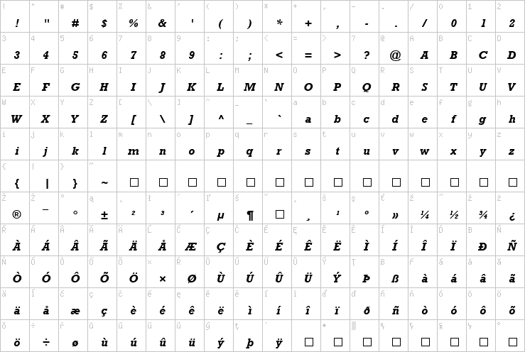 Full character map