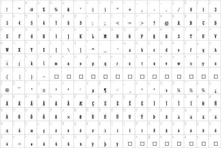 Full character map