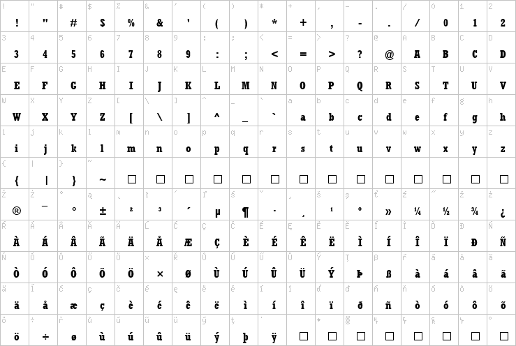 Full character map