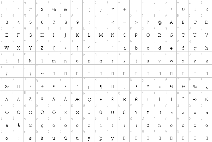 Full character map