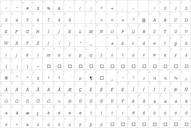 Full character map