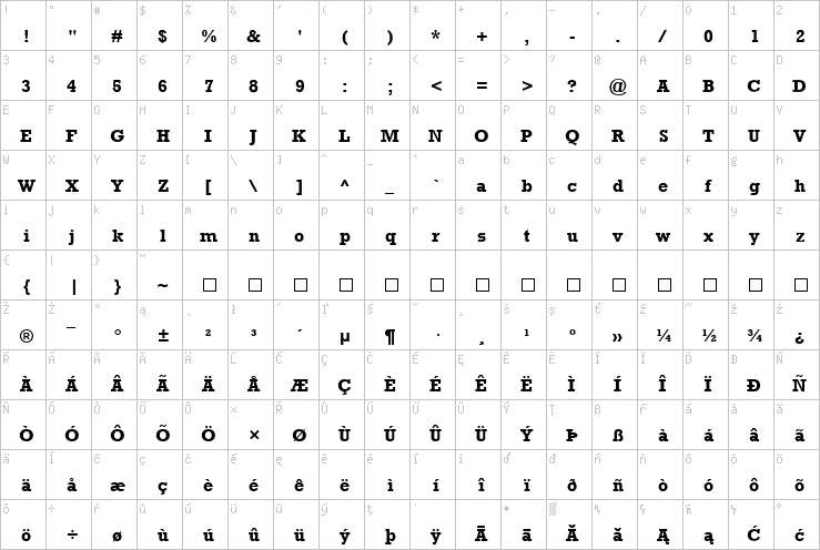 Full character map