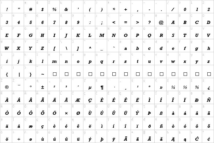 Full character map