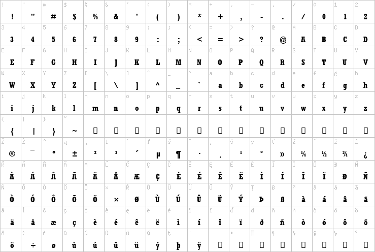 Full character map