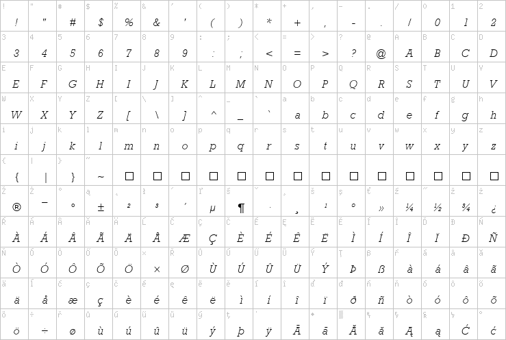 Full character map