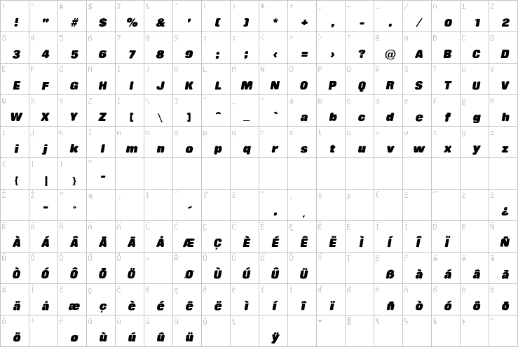 Full character map