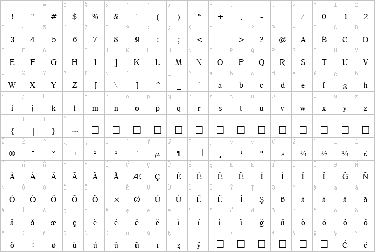 Full character map