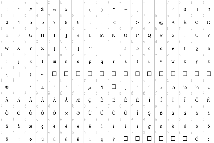 Full character map