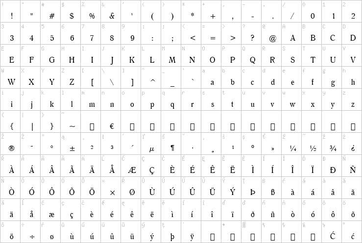 Full character map