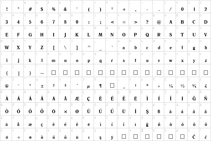 Full character map