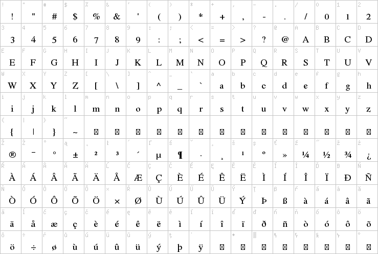 Full character map