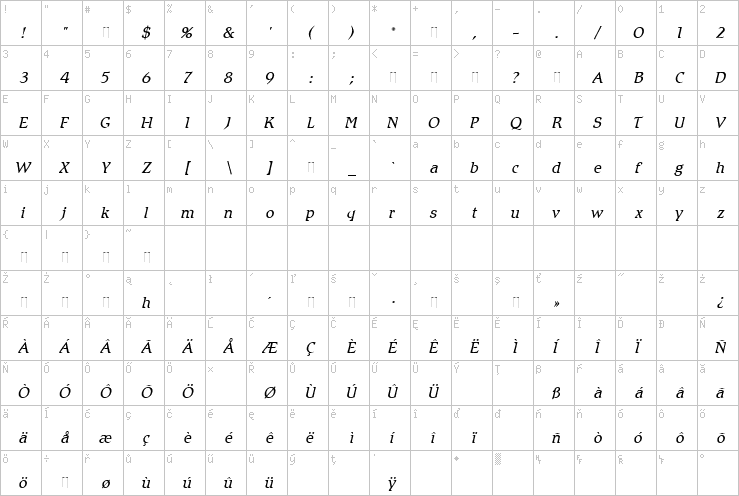 Full character map