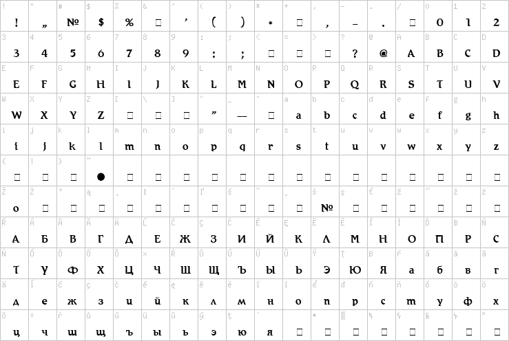 Full character map