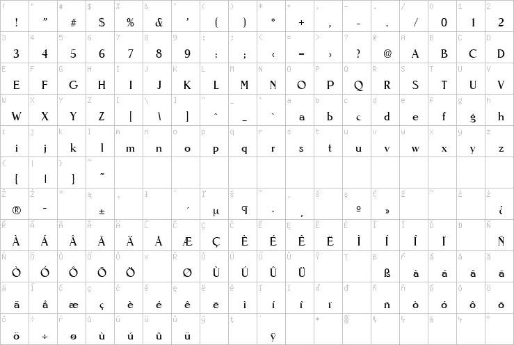 Full character map