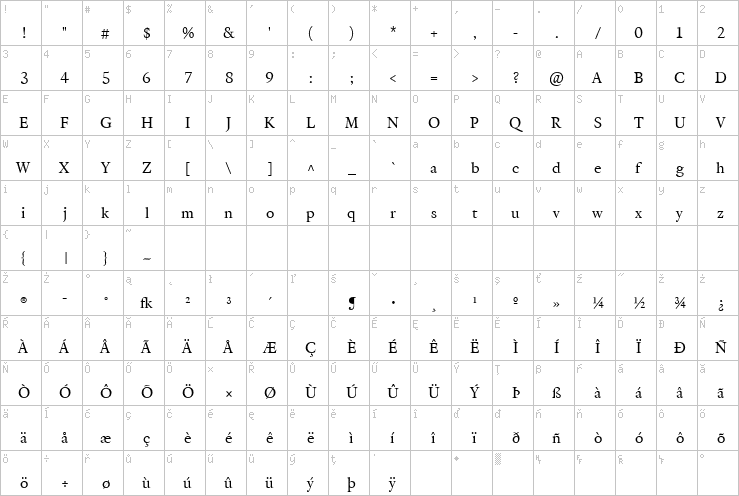 Full character map