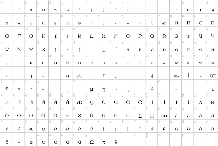 Full character map