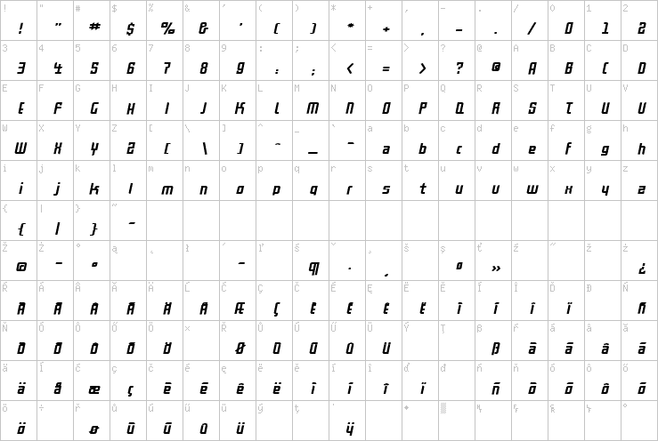 Full character map