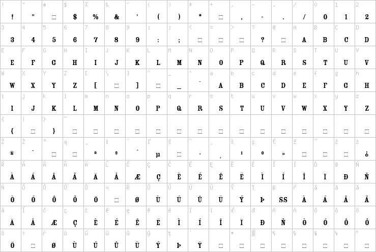 Full character map