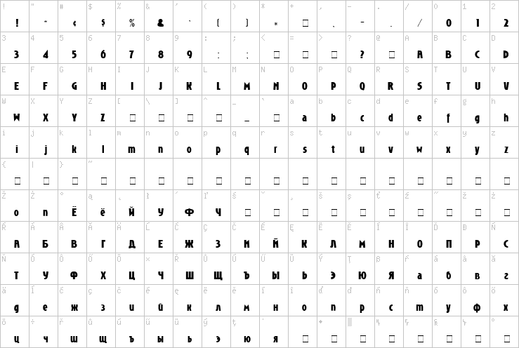 Full character map