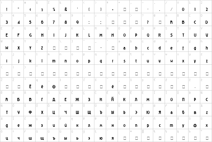 Full character map