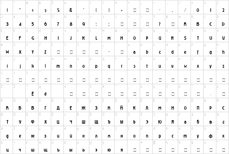 Full character map