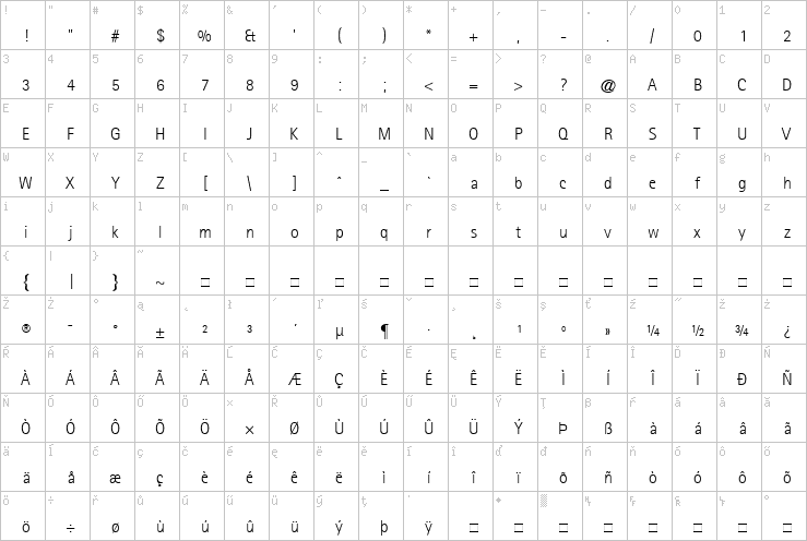 Full character map