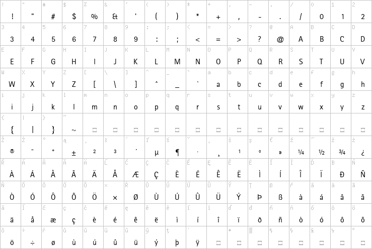 Full character map