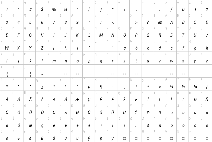 Full character map