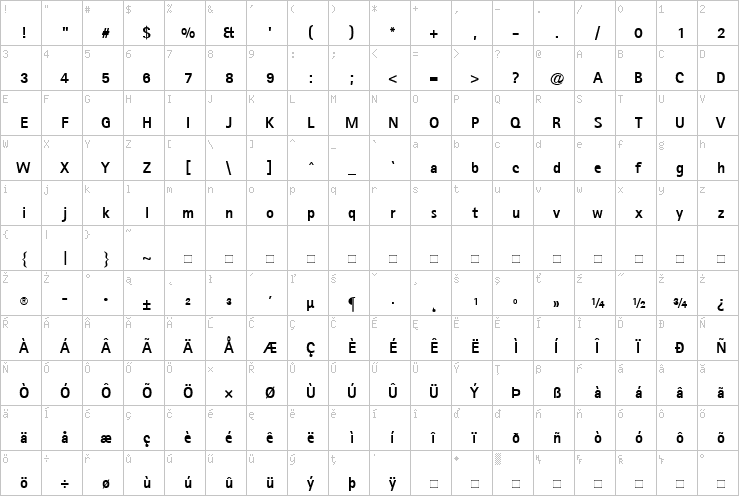 Full character map