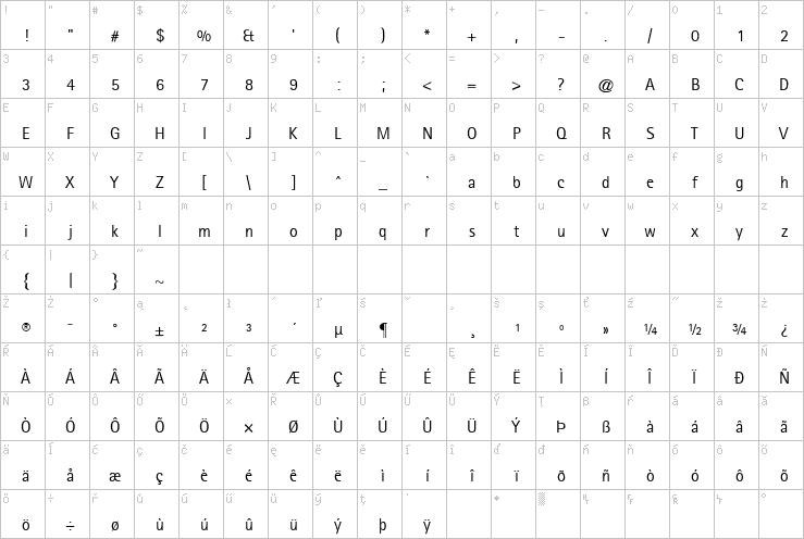 Full character map