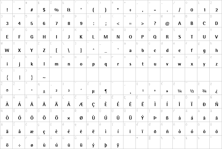 Full character map