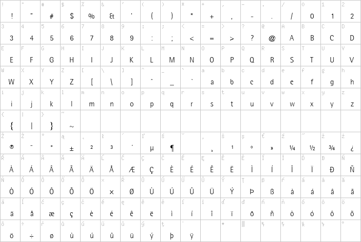 Full character map