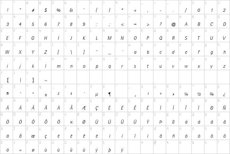 Full character map