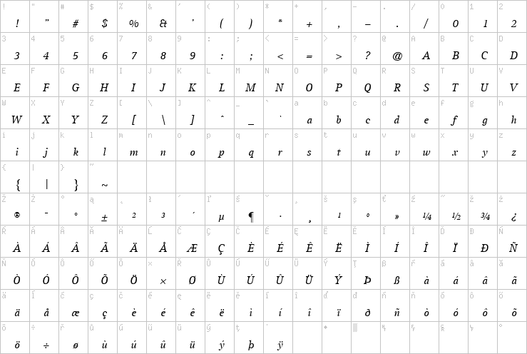 Full character map