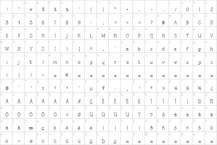 Full character map