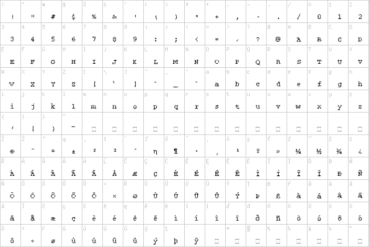 Full character map