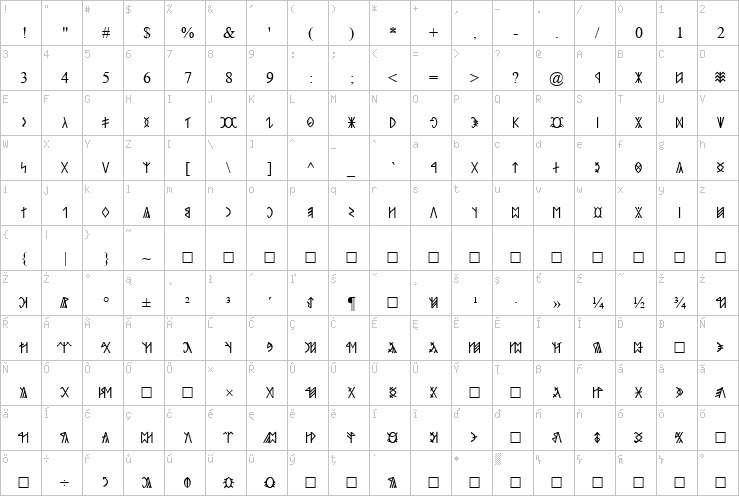 Full character map