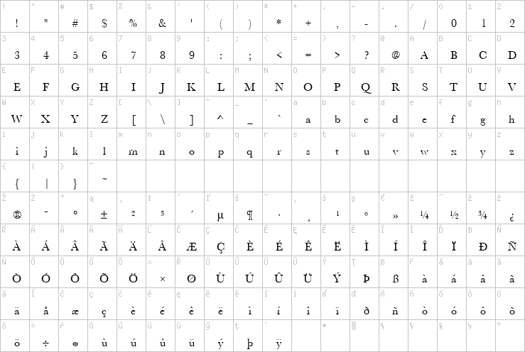 Full character map