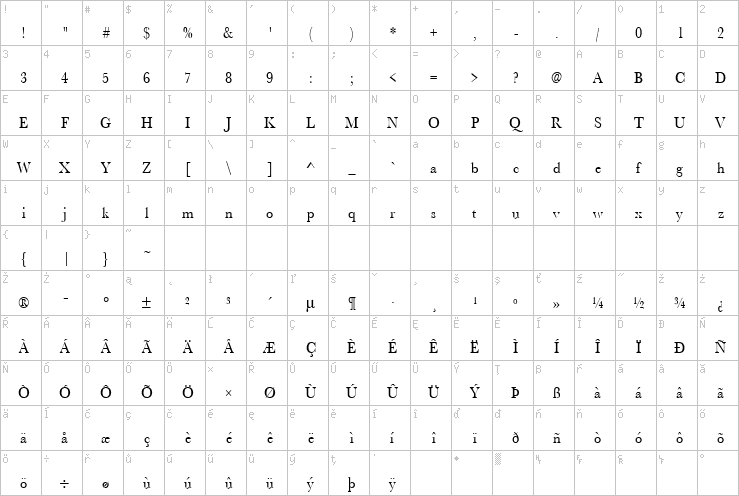 Full character map