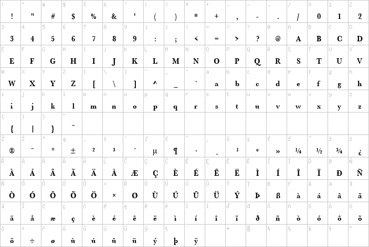 Full character map