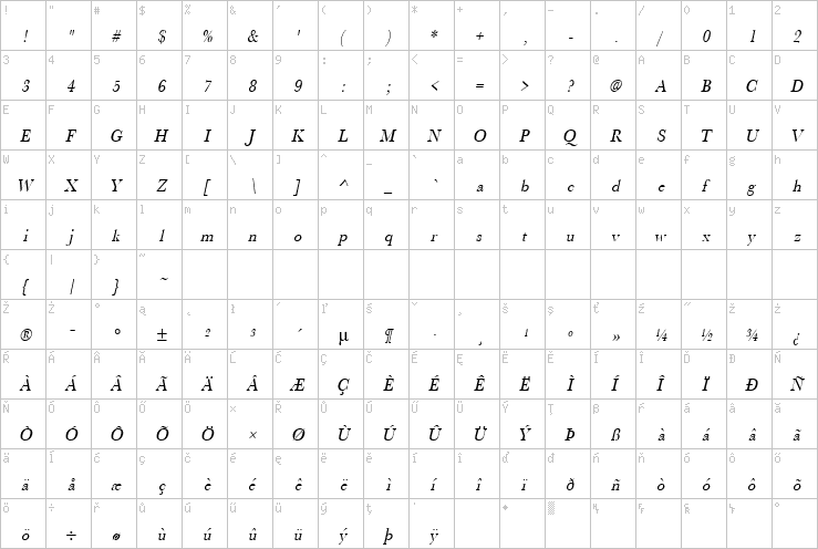 Full character map