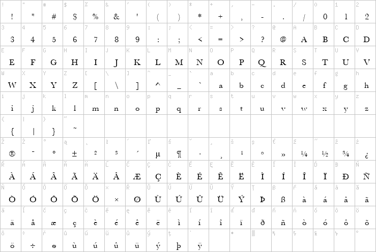 Full character map