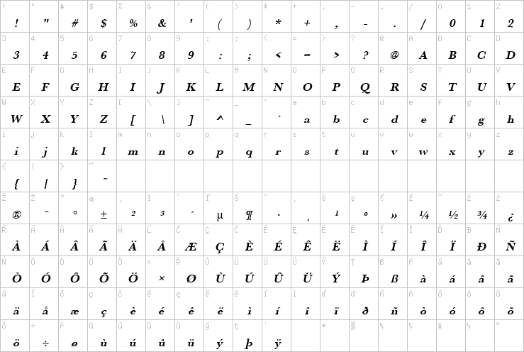 Full character map