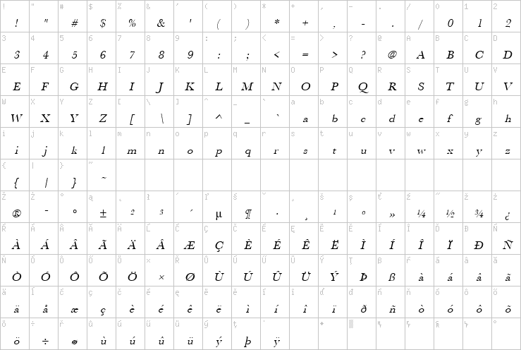 Full character map