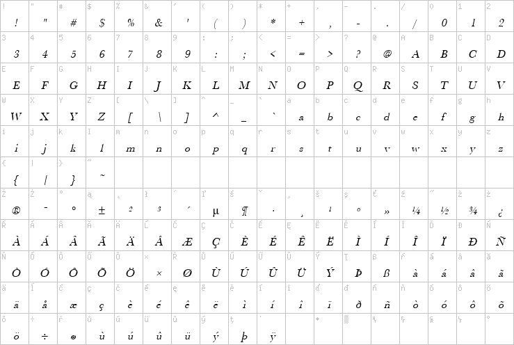 Full character map